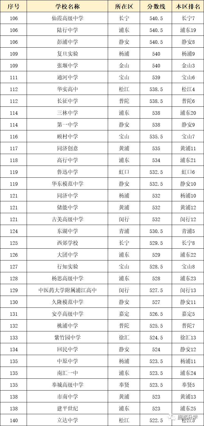 上海复交总评人数_上海人数统计_上海交金跟外地交金区别