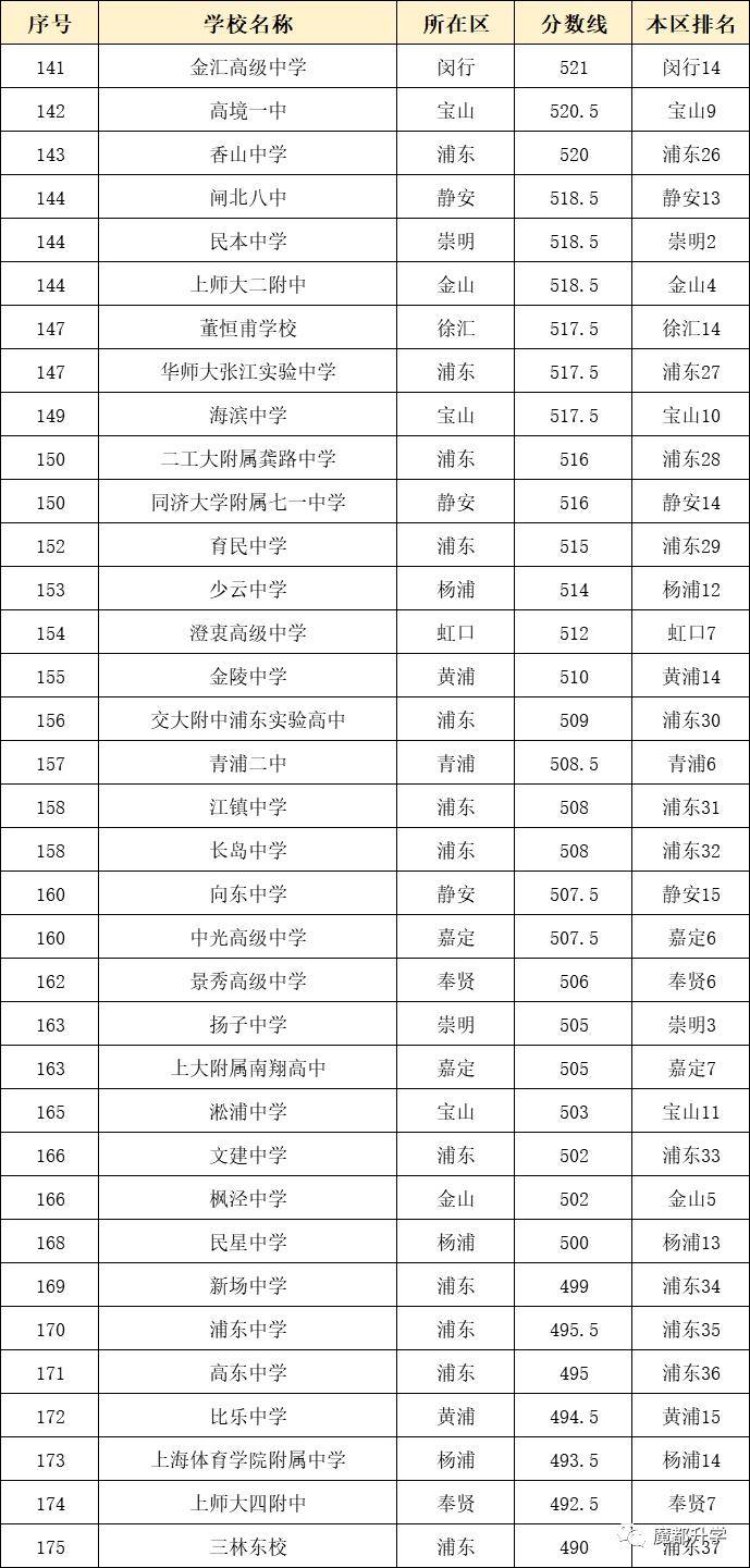 上海交金跟外地交金区别_上海人数统计_上海复交总评人数