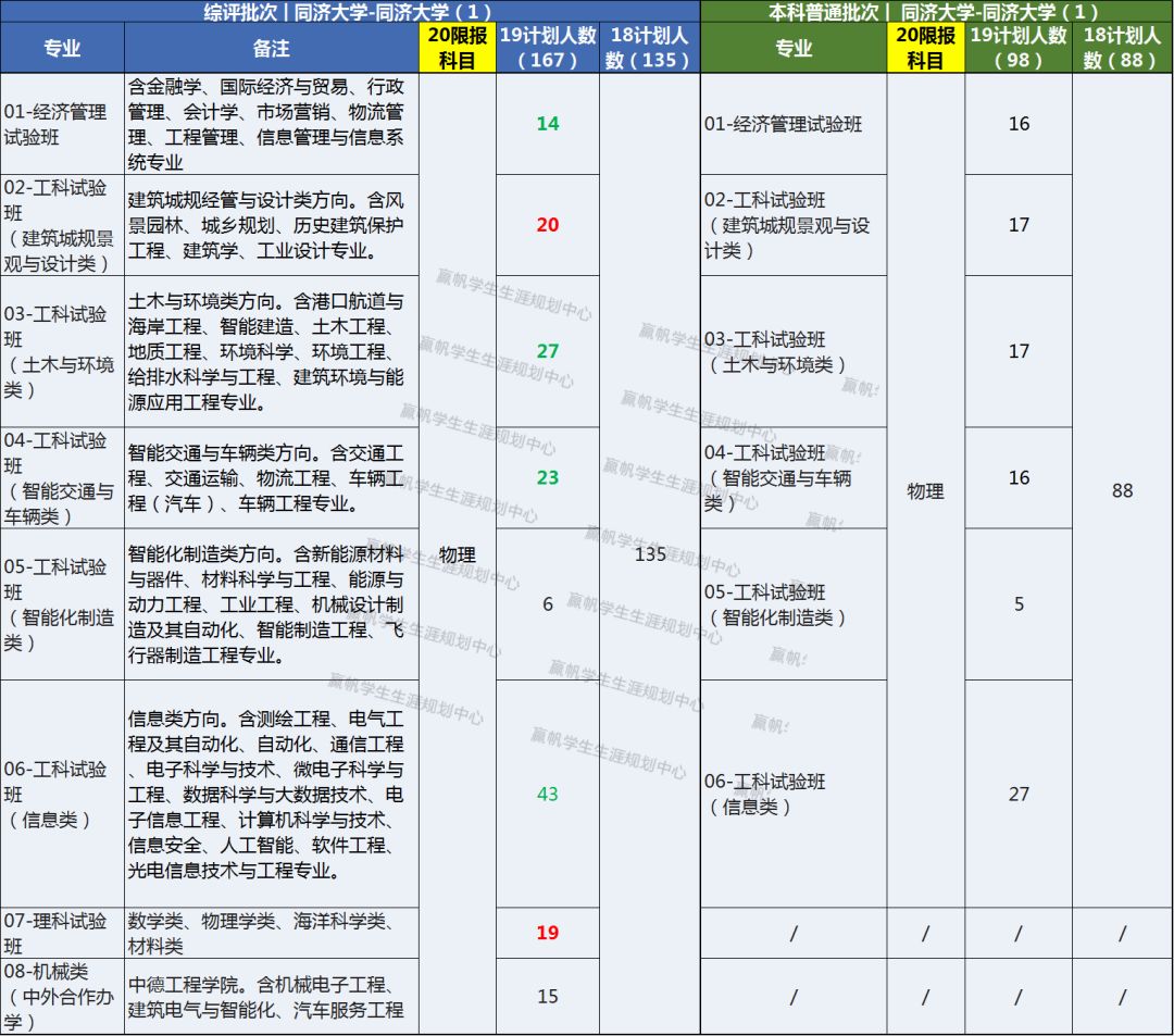 上海复交总评人数_上海交复生物医药科技有限公司_上海交强险在哪里交