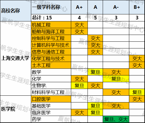 上海交强险在哪里交_上海交复生物医药科技有限公司_上海复交总评人数