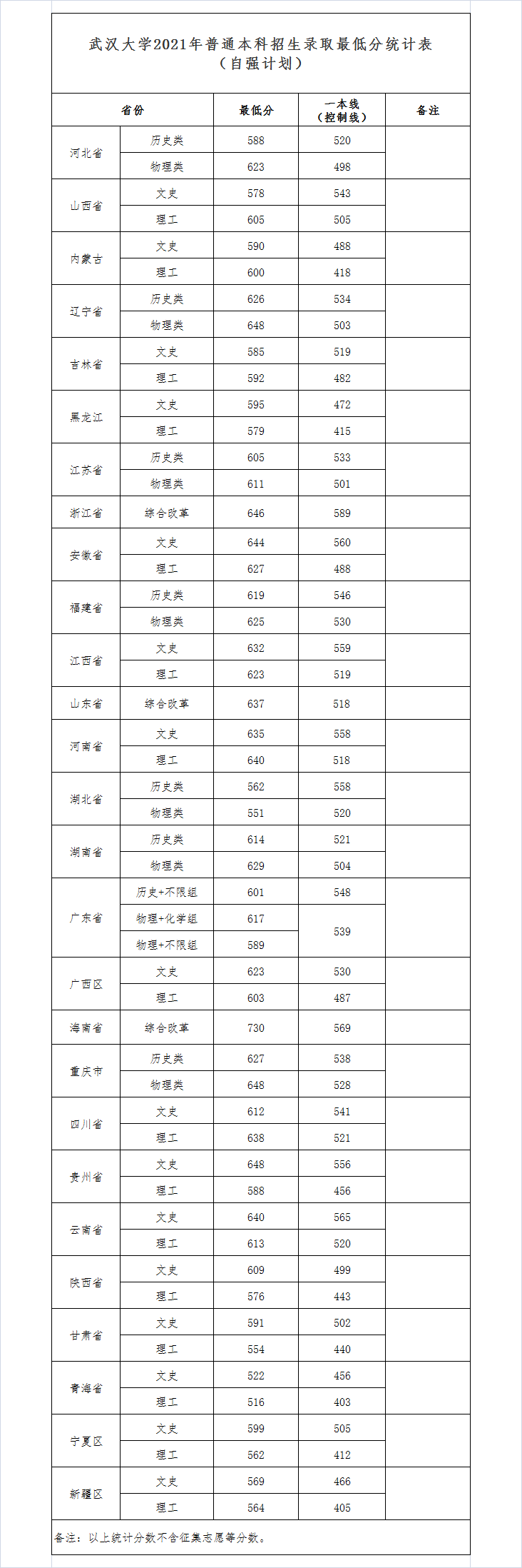 武汉大学2021.png
