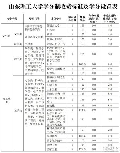 山东大学理工科怎么样_山东理工大学考研专业_山东大学的考研专业