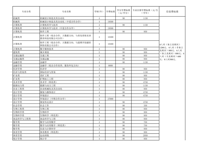 山东大学理工科怎么样_山东大学的考研专业_山东理工大学考研专业