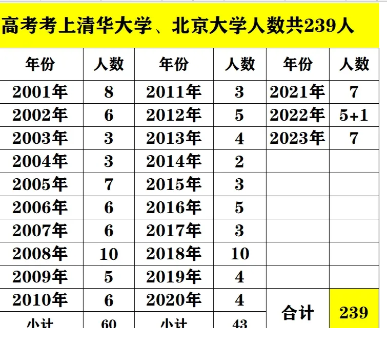 湛江高考高中学校成绩排名(高考录取率排行)