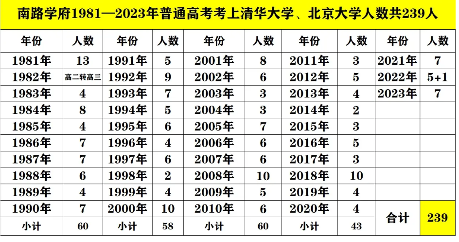 湛江高考高中学校成绩排名(高考录取率排行)