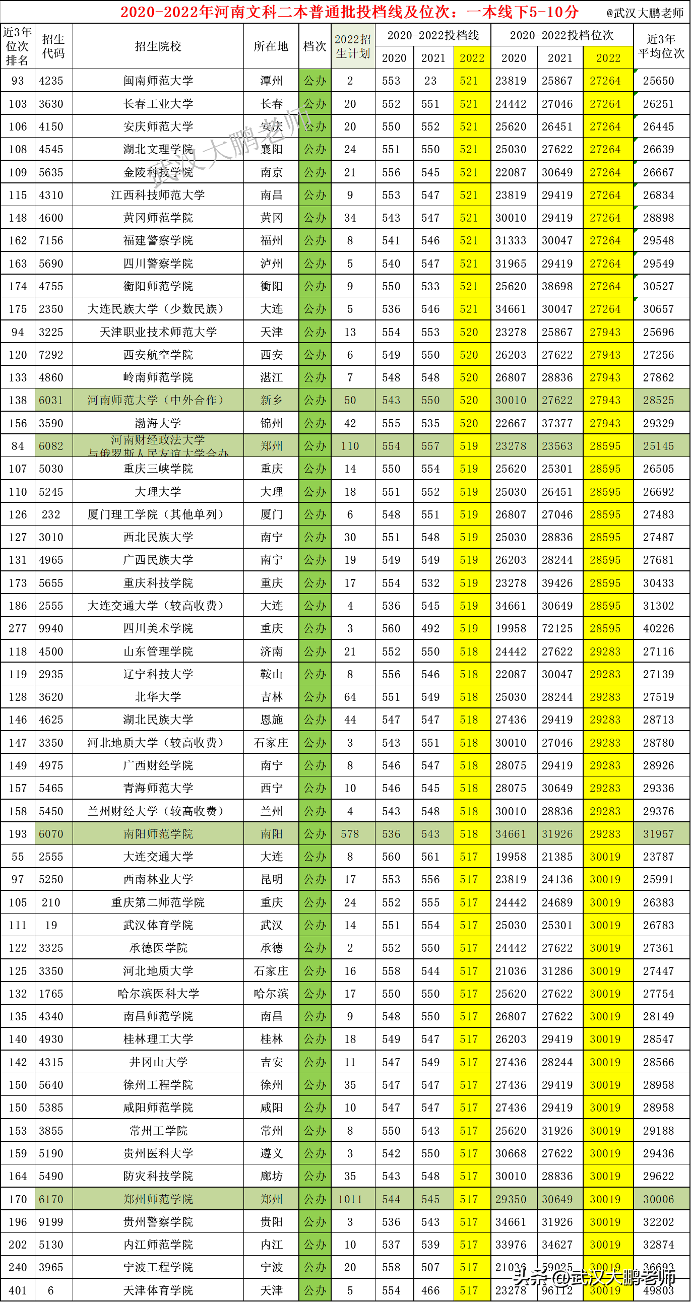 2020年山东文科生人数_山东高考文科考生人数_2024山东文科考生人数