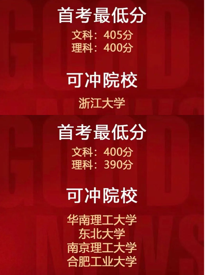 浙江高考今年分数线_浙江202年高考分数线_2024浙江高考分数线