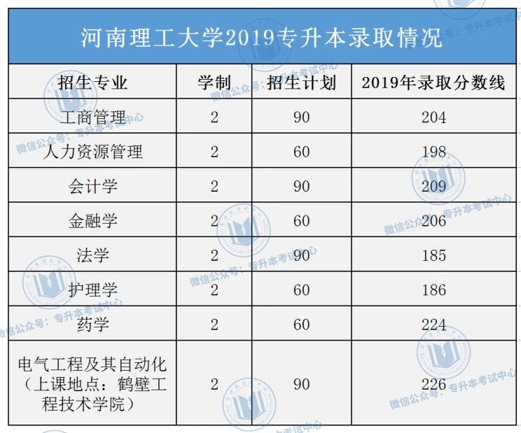 河南专升本院校名单_河南专升本录取院校名单_河南专升本院校名单及录取专业
