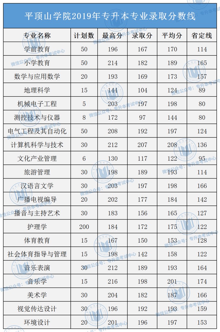 河南专升本录取院校名单_河南专升本院校名单及录取专业_河南专升本院校名单