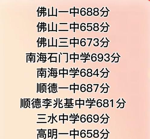 佛山大学分数线_佛山市大学录取分数线_广东佛山录取分数线2021