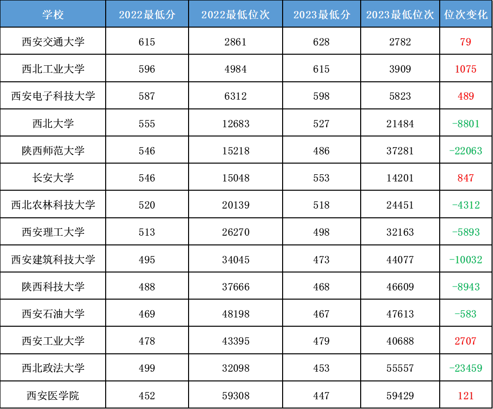 2024年对外经贸大学研究生录取分数线（2024各省份录取分数线及位次排名）_对外经贸各专业录取分数线_对外经济贸易高考分数线