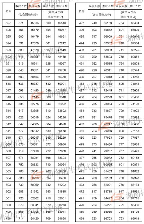 2024年兰州大学考研录取分数线（2024各省份录取分数线及位次排名）_兰州考研分数线2021_2022兰州考研
