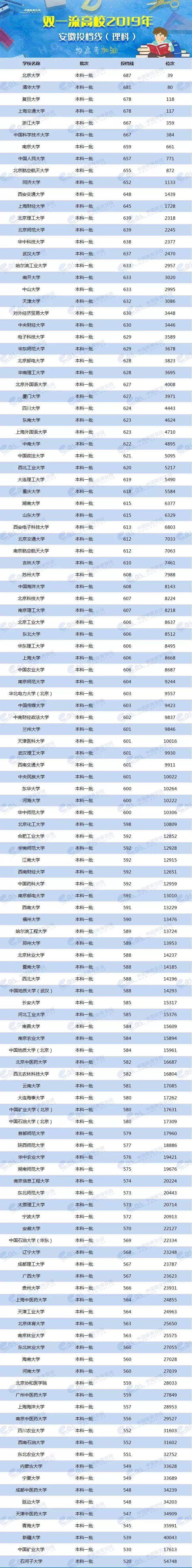 各省美术类高考分数线_2024年美术生可以考什么大学录取分数线（2024各省份录取分数线及位次排名）_各校美术生高考分数线