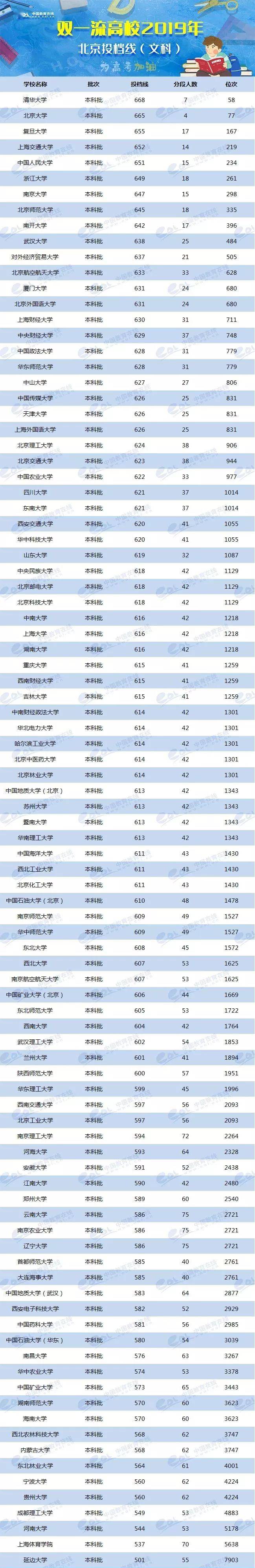 各校美术生高考分数线_2024年美术生可以考什么大学录取分数线（2024各省份录取分数线及位次排名）_各省美术类高考分数线