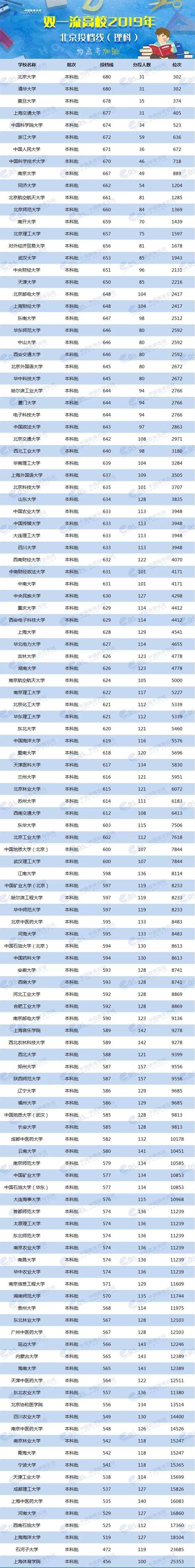 2024年美术生可以考什么大学录取分数线（2024各省份录取分数线及位次排名）_各校美术生高考分数线_各省美术类高考分数线