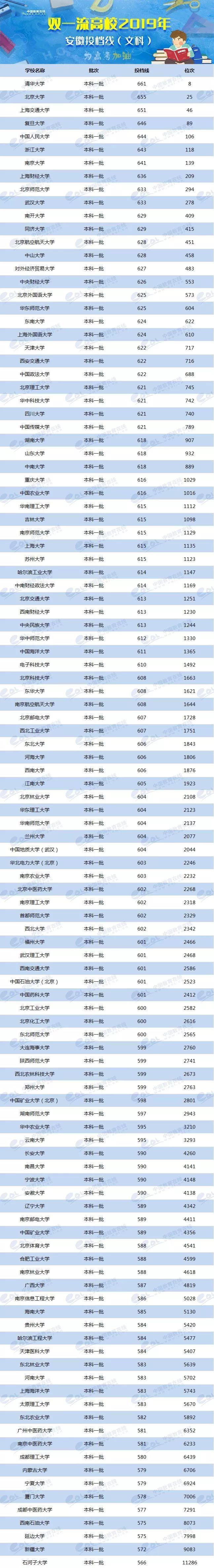 各省美术类高考分数线_2024年美术生可以考什么大学录取分数线（2024各省份录取分数线及位次排名）_各校美术生高考分数线