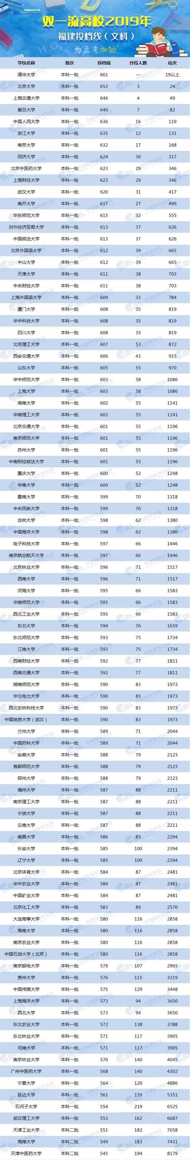 各省美术类高考分数线_2024年美术生可以考什么大学录取分数线（2024各省份录取分数线及位次排名）_各校美术生高考分数线