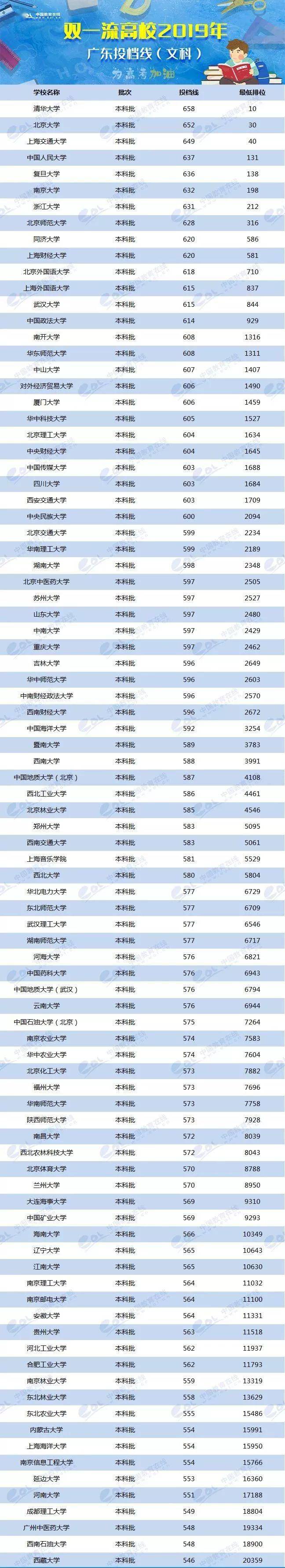 各省美术类高考分数线_2024年美术生可以考什么大学录取分数线（2024各省份录取分数线及位次排名）_各校美术生高考分数线