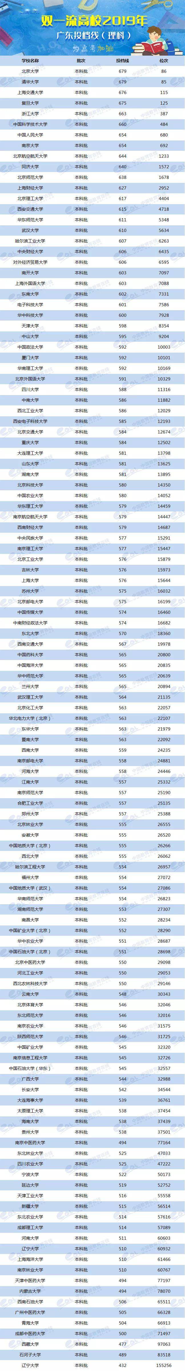 2024年美术生可以考什么大学录取分数线（2024各省份录取分数线及位次排名）_各校美术生高考分数线_各省美术类高考分数线
