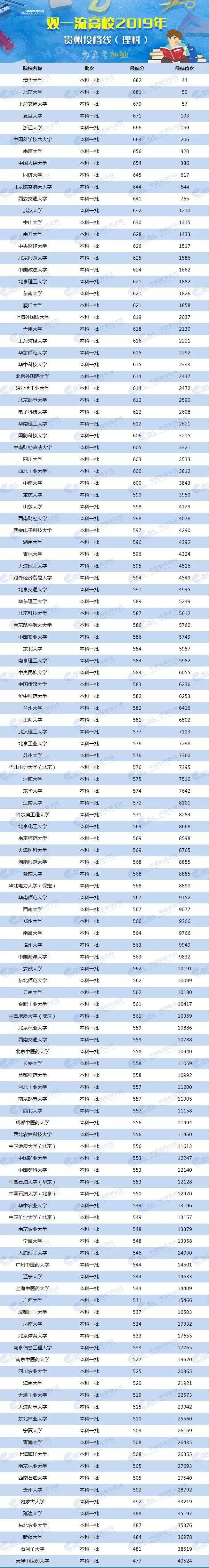 2024年美术生可以考什么大学录取分数线（2024各省份录取分数线及位次排名）_各校美术生高考分数线_各省美术类高考分数线