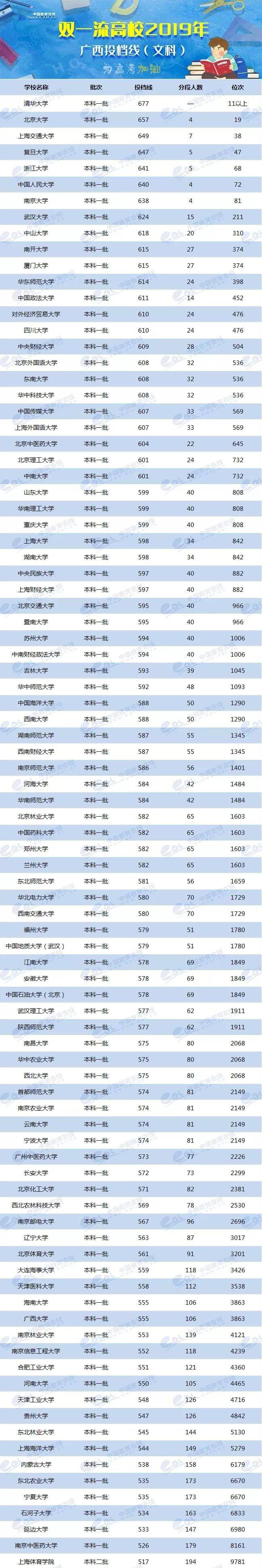 各省美术类高考分数线_各校美术生高考分数线_2024年美术生可以考什么大学录取分数线（2024各省份录取分数线及位次排名）