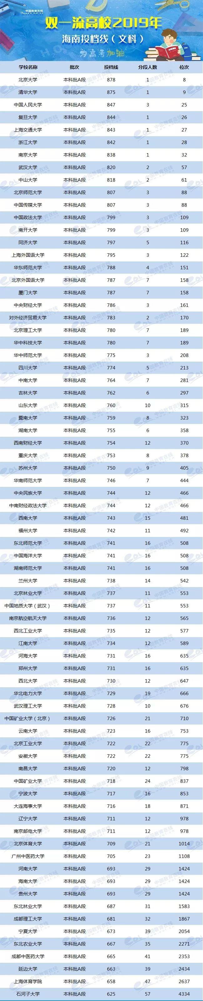 2024年美术生可以考什么大学录取分数线（2024各省份录取分数线及位次排名）_各校美术生高考分数线_各省美术类高考分数线