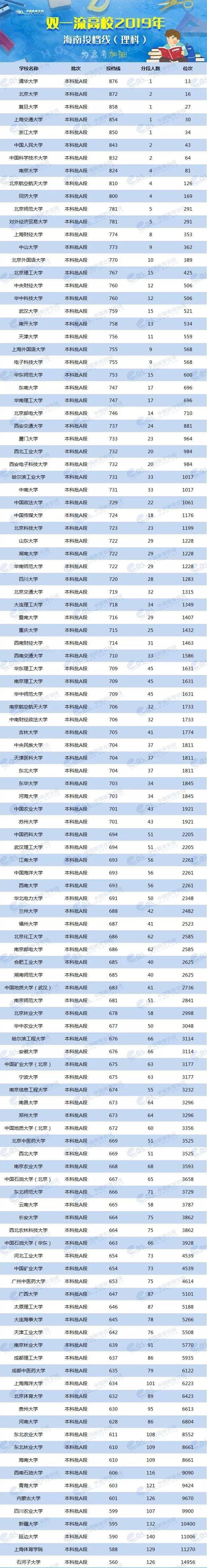 各校美术生高考分数线_2024年美术生可以考什么大学录取分数线（2024各省份录取分数线及位次排名）_各省美术类高考分数线