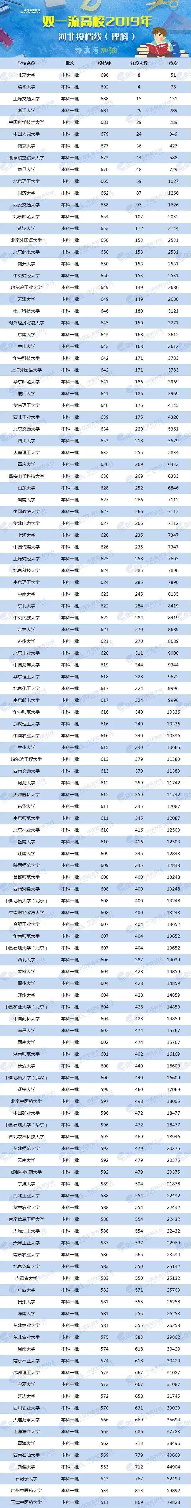 各校美术生高考分数线_2024年美术生可以考什么大学录取分数线（2024各省份录取分数线及位次排名）_各省美术类高考分数线