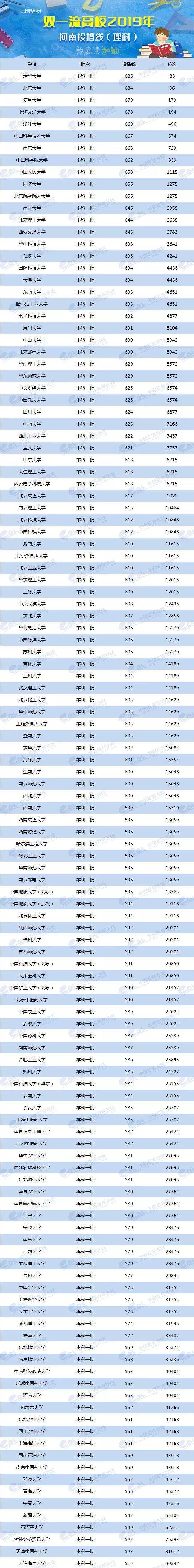 2024年美术生可以考什么大学录取分数线（2024各省份录取分数线及位次排名）_各省美术类高考分数线_各校美术生高考分数线