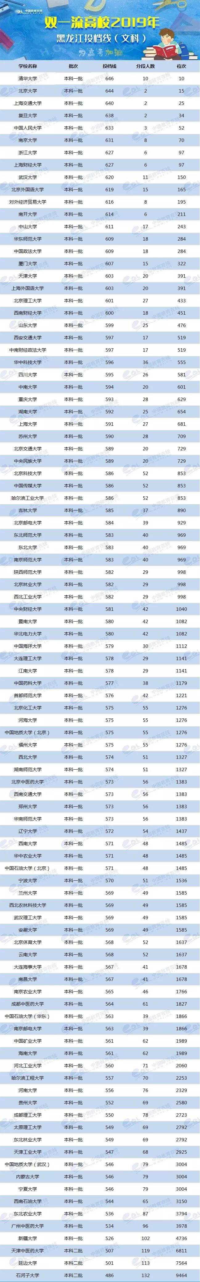 2024年美术生可以考什么大学录取分数线（2024各省份录取分数线及位次排名）_各省美术类高考分数线_各校美术生高考分数线