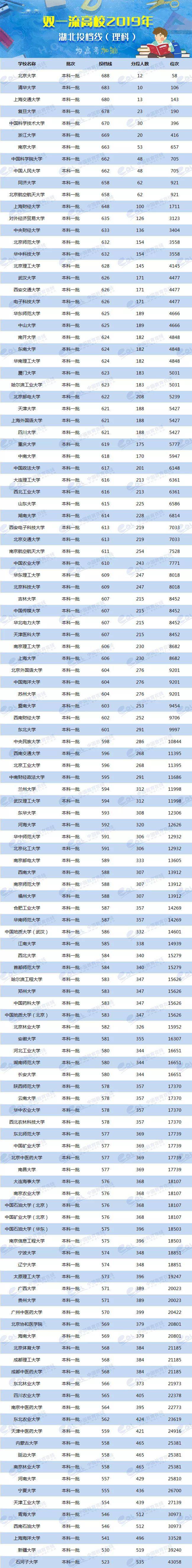 各省美术类高考分数线_各校美术生高考分数线_2024年美术生可以考什么大学录取分数线（2024各省份录取分数线及位次排名）