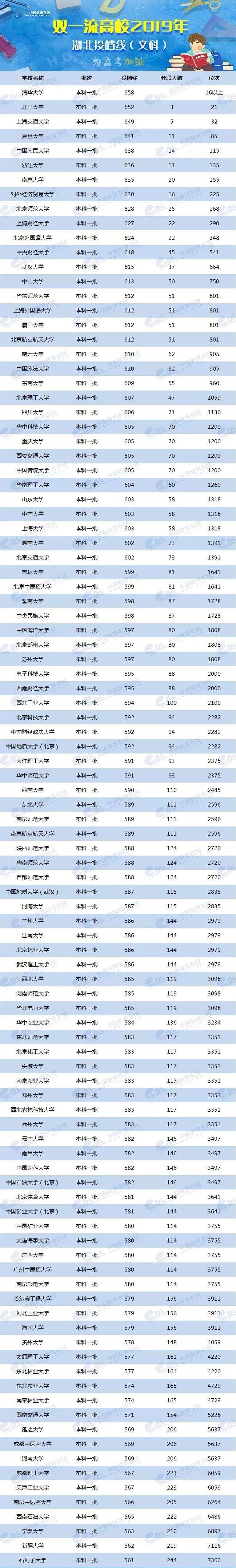 各校美术生高考分数线_2024年美术生可以考什么大学录取分数线（2024各省份录取分数线及位次排名）_各省美术类高考分数线