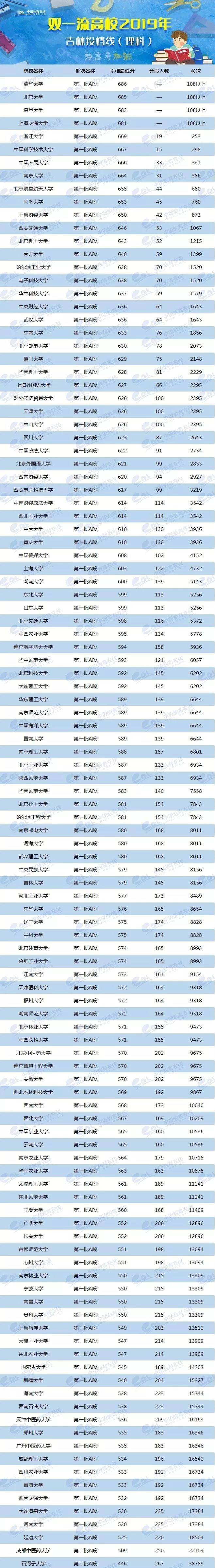 各校美术生高考分数线_各省美术类高考分数线_2024年美术生可以考什么大学录取分数线（2024各省份录取分数线及位次排名）