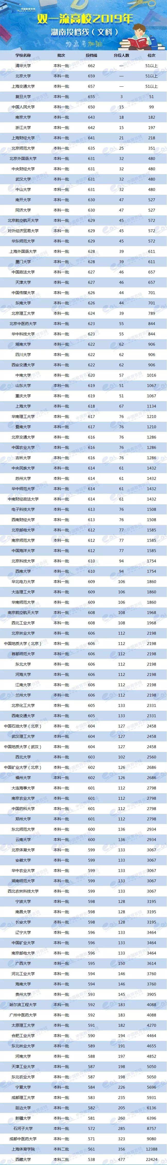 2024年美术生可以考什么大学录取分数线（2024各省份录取分数线及位次排名）_各校美术生高考分数线_各省美术类高考分数线