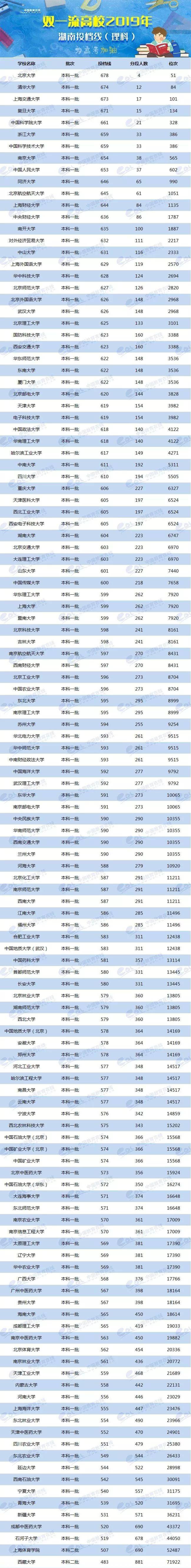 各校美术生高考分数线_2024年美术生可以考什么大学录取分数线（2024各省份录取分数线及位次排名）_各省美术类高考分数线