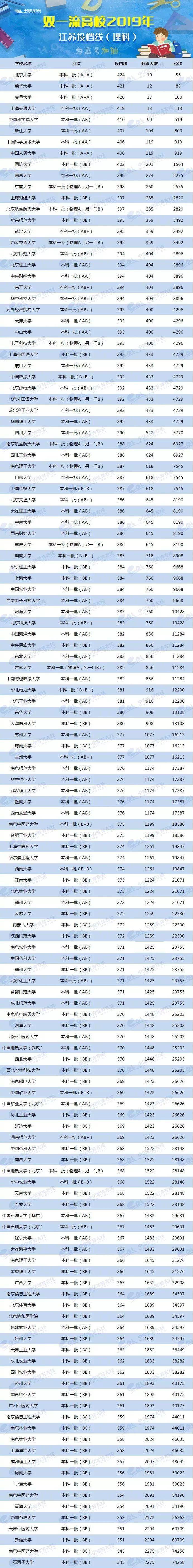 2024年美术生可以考什么大学录取分数线（2024各省份录取分数线及位次排名）_各省美术类高考分数线_各校美术生高考分数线