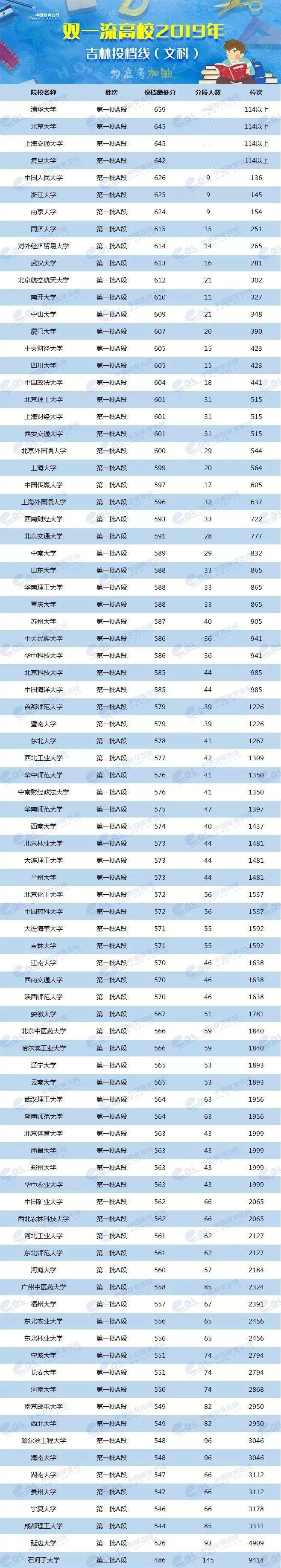 各校美术生高考分数线_各省美术类高考分数线_2024年美术生可以考什么大学录取分数线（2024各省份录取分数线及位次排名）