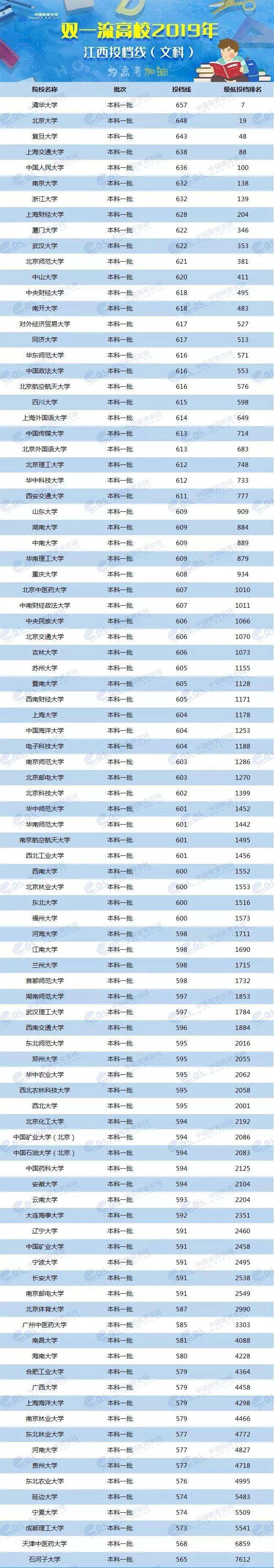 各省美术类高考分数线_各校美术生高考分数线_2024年美术生可以考什么大学录取分数线（2024各省份录取分数线及位次排名）