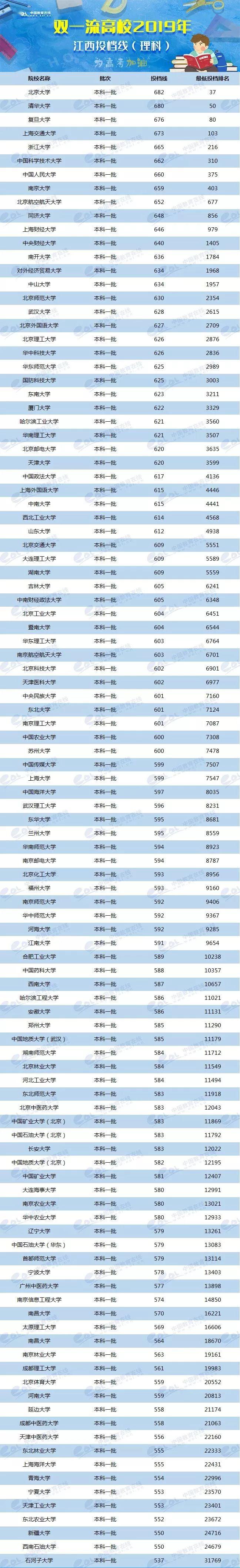 2024年美术生可以考什么大学录取分数线（2024各省份录取分数线及位次排名）_各校美术生高考分数线_各省美术类高考分数线