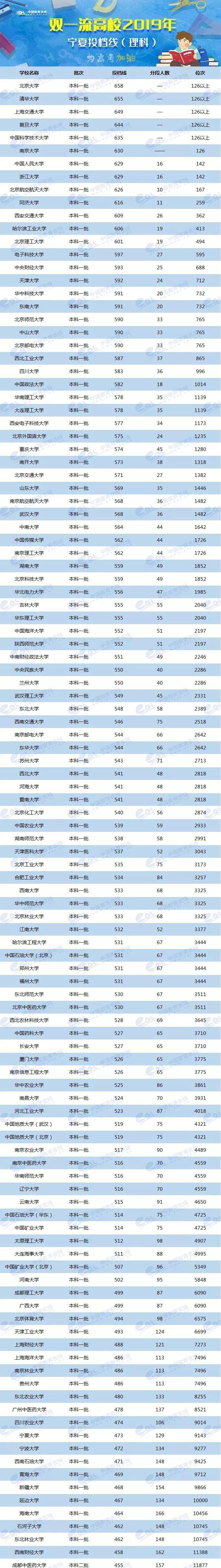 各省美术类高考分数线_2024年美术生可以考什么大学录取分数线（2024各省份录取分数线及位次排名）_各校美术生高考分数线