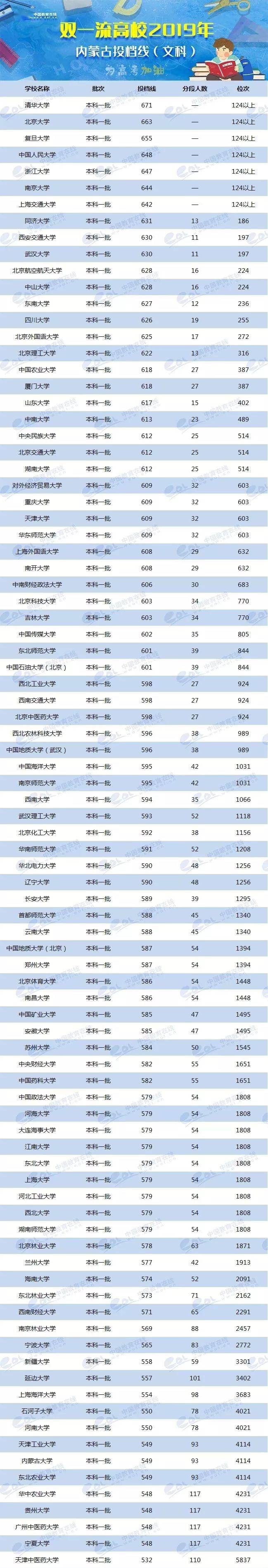 2024年美术生可以考什么大学录取分数线（2024各省份录取分数线及位次排名）_各省美术类高考分数线_各校美术生高考分数线