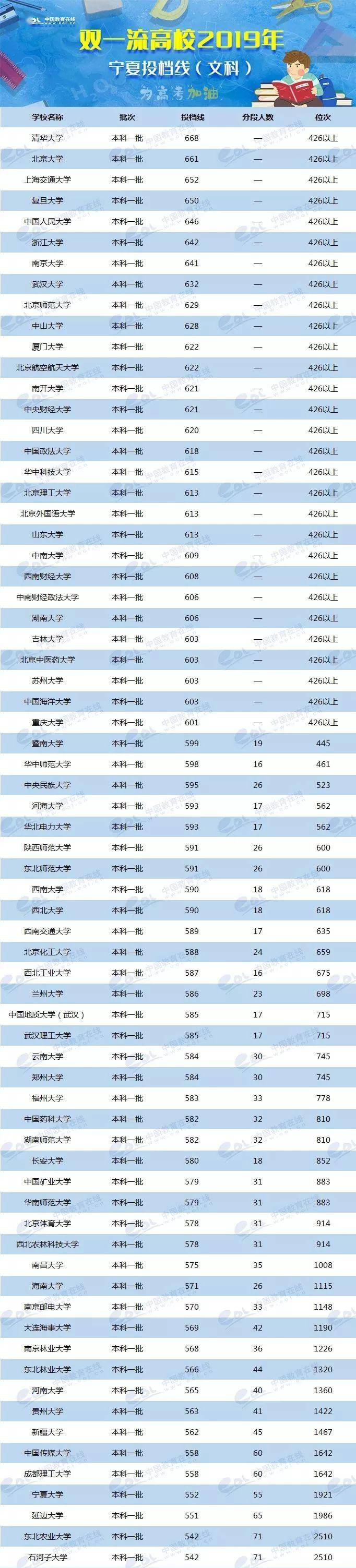 2024年美术生可以考什么大学录取分数线（2024各省份录取分数线及位次排名）_各校美术生高考分数线_各省美术类高考分数线