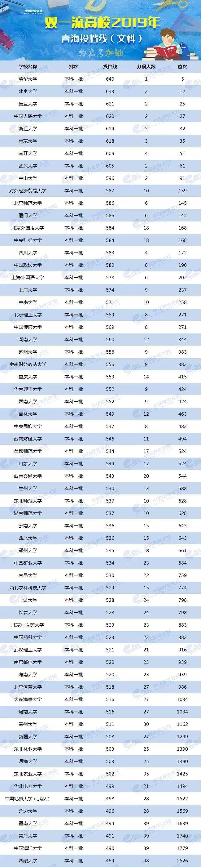 2024年美术生可以考什么大学录取分数线（2024各省份录取分数线及位次排名）_各省美术类高考分数线_各校美术生高考分数线