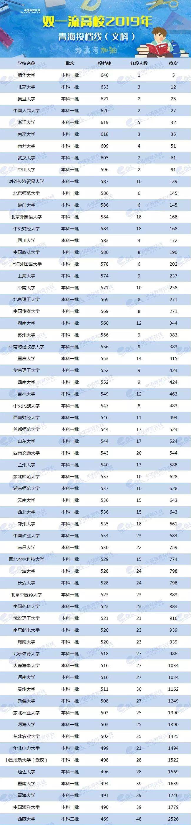 2024年美术生可以考什么大学录取分数线（2024各省份录取分数线及位次排名）_各省美术类高考分数线_各校美术生高考分数线