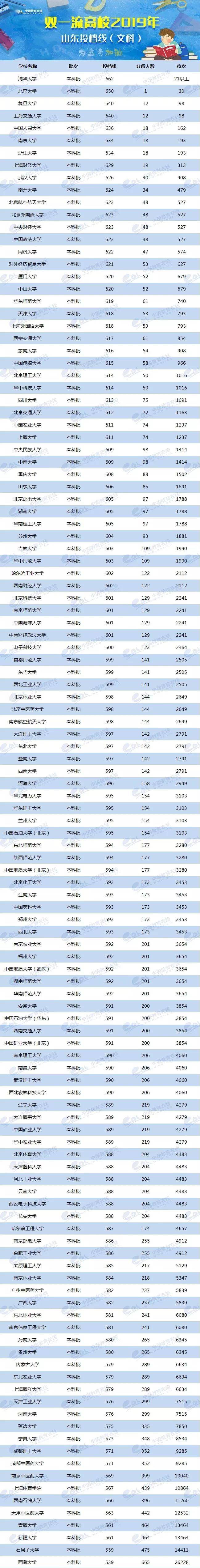 各省美术类高考分数线_2024年美术生可以考什么大学录取分数线（2024各省份录取分数线及位次排名）_各校美术生高考分数线