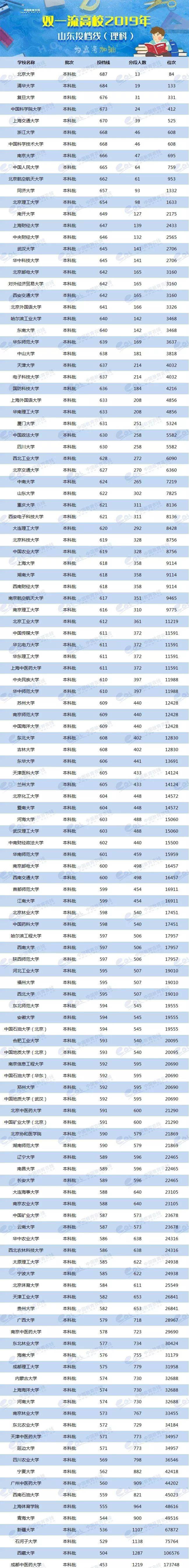 各省美术类高考分数线_2024年美术生可以考什么大学录取分数线（2024各省份录取分数线及位次排名）_各校美术生高考分数线