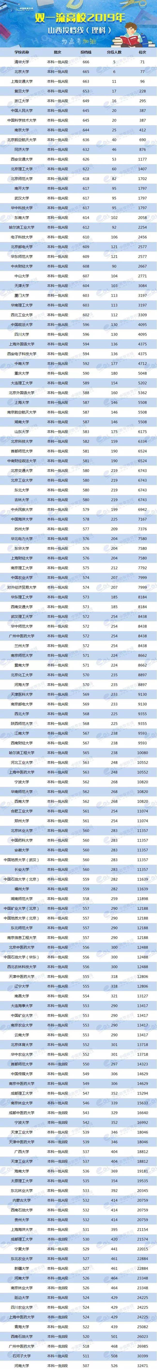 各省美术类高考分数线_2024年美术生可以考什么大学录取分数线（2024各省份录取分数线及位次排名）_各校美术生高考分数线