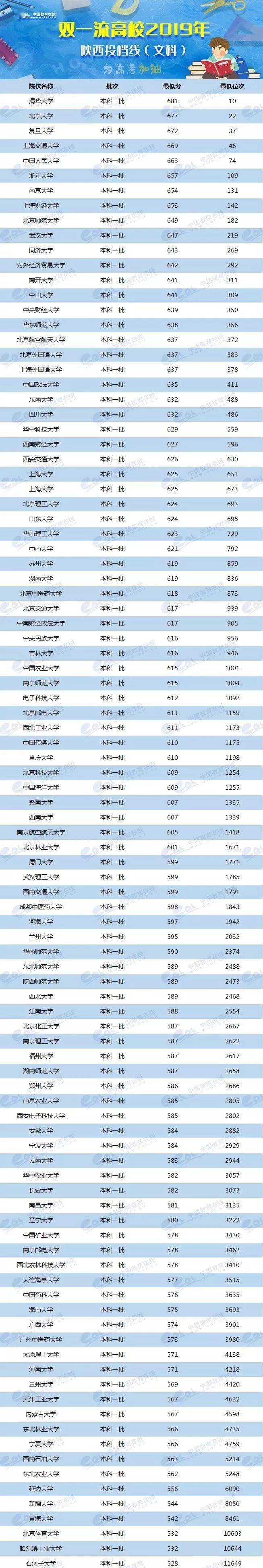 各省美术类高考分数线_各校美术生高考分数线_2024年美术生可以考什么大学录取分数线（2024各省份录取分数线及位次排名）