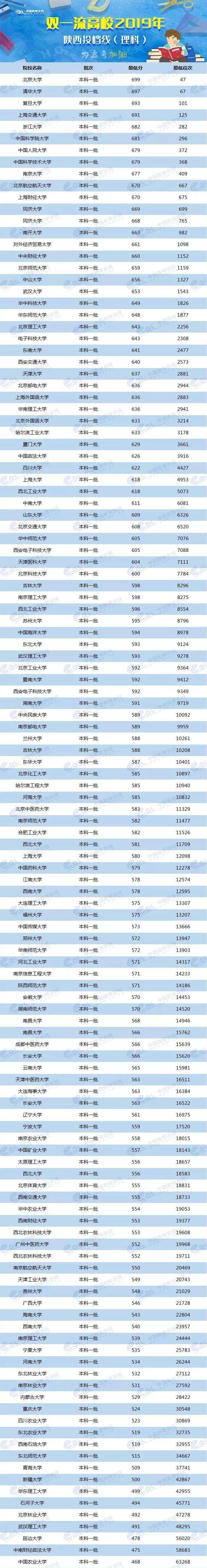 各校美术生高考分数线_各省美术类高考分数线_2024年美术生可以考什么大学录取分数线（2024各省份录取分数线及位次排名）