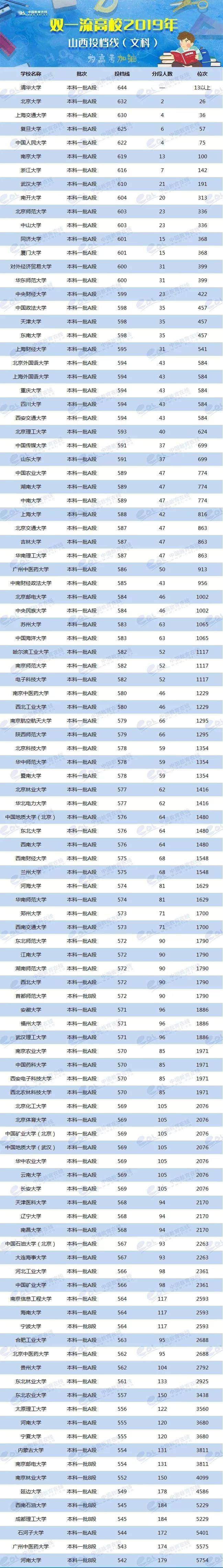 2024年美术生可以考什么大学录取分数线（2024各省份录取分数线及位次排名）_各省美术类高考分数线_各校美术生高考分数线